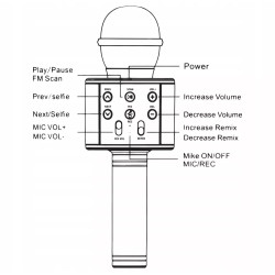 Bezprzewodowy mikrofon karaoke Bluetooth 5.0 w kolorze złotym, różowym i czarnym