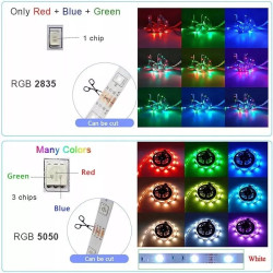 Taśma LED RGB na rolce z kontrolerem WiFi, pilotem i zasilaczem