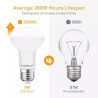 Żarówka LED R63 E27 9W 3000K 840lm biała do użytku wewnętrznego